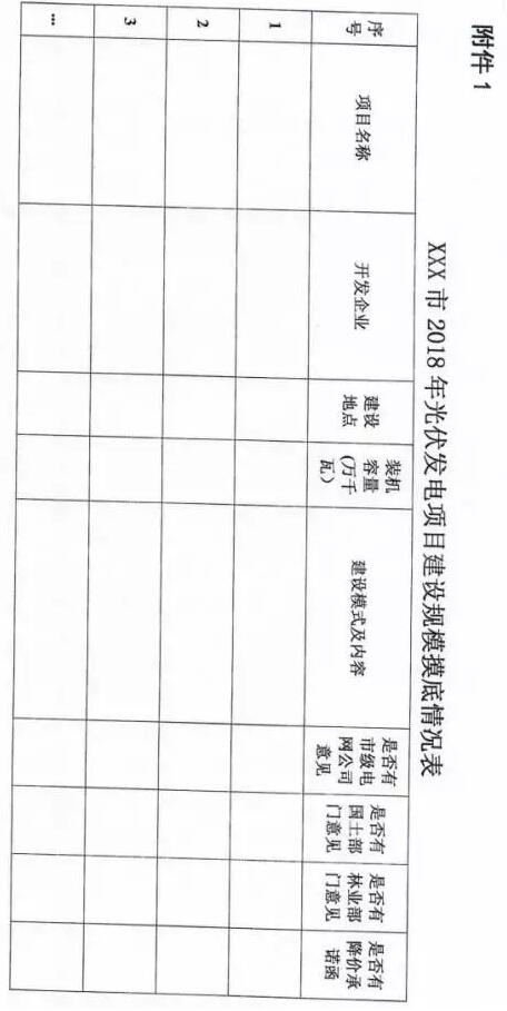 頭條！河北能源局發(fā)布《關(guān)于對2018-2020年光伏發(fā)電項(xiàng)目建設(shè)規(guī)模進(jìn)行摸底工作的通知》