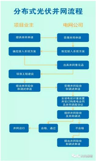 光伏補(bǔ)貼下調(diào)在即 浙江某地或?qū)?quot;暫停受理"并網(wǎng)申請(qǐng)!