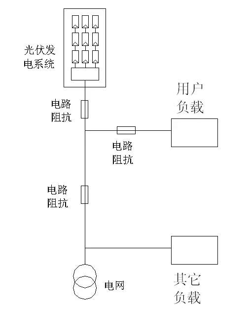 深度解析光伏系統(tǒng)發(fā)電量低之電網因素