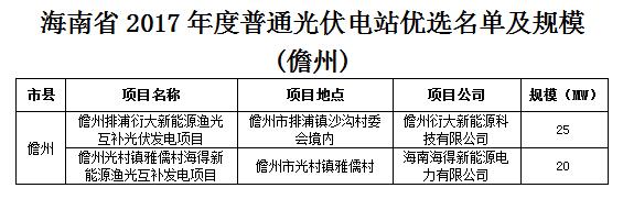 頭條！海南發(fā)改委：關(guān)于印發(fā)海南省2017年度普通光伏電站優(yōu)選名單及規(guī)模的通知