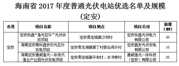 頭條！海南發(fā)改委：關(guān)于印發(fā)海南省2017年度普通光伏電站優(yōu)選名單及規(guī)模的通知