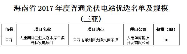 頭條！海南發(fā)改委：關(guān)于印發(fā)海南省2017年度普通光伏電站優(yōu)選名單及規(guī)模的通知