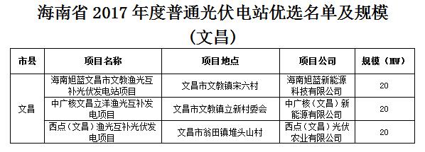 頭條！海南發(fā)改委：關(guān)于印發(fā)海南省2017年度普通光伏電站優(yōu)選名單及規(guī)模的通知