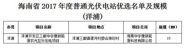 頭條！海南發(fā)改委：關(guān)于印發(fā)海南省2017年度普通光伏電站優(yōu)選名單及規(guī)模的通知