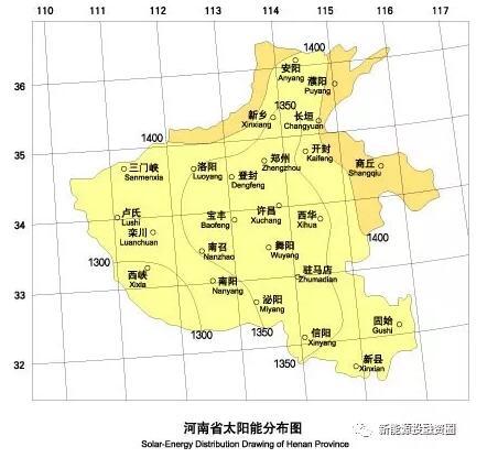 收藏！河南省各市光伏項目投資收益率分析