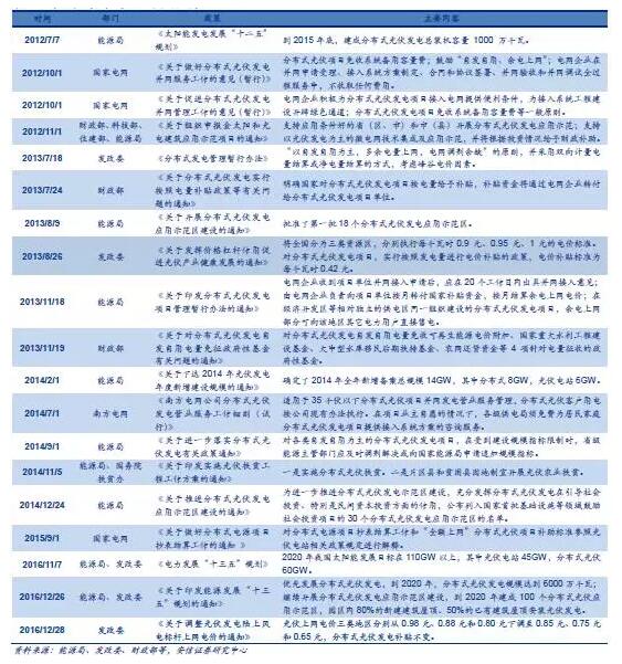 從2萬(wàn)戶到40萬(wàn)戶 戶用分布式光伏為何如此火爆？