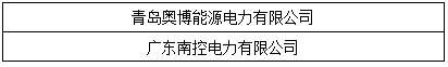 OFweek 2017“維科杯”優(yōu)秀電站投資企業(yè)最終獲獎(jiǎng)名單