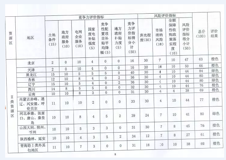 國家能源局對(duì)普通電站及領(lǐng)跑者項(xiàng)目開展環(huán)境監(jiān)測(cè)評(píng)價(jià)工作