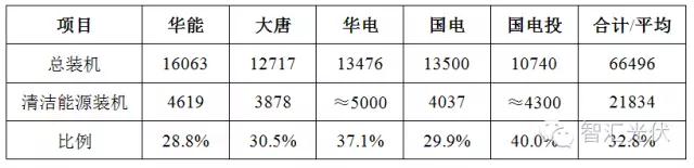 12月19日全國碳交易市場正式啟動(dòng)，光伏項(xiàng)目可獲得額外賣碳收益！