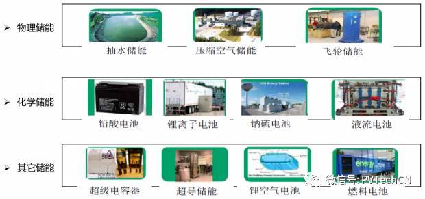 按分布式項目發(fā)電量4:1配比，2020年儲能裝機(jī)容量將達(dá)21.3GW