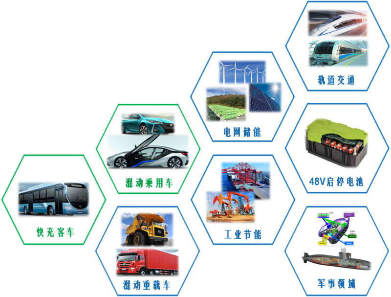 推出低成本鈦酸鋰電池，或成未來儲能和商用車市場明星