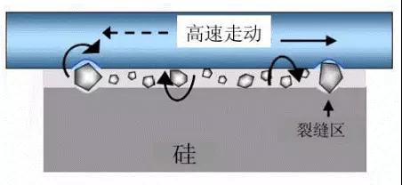 金剛線切割呈井噴式發(fā)展，專用機和改造機誰能更勝一籌？