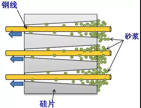 金剛線切割呈井噴式發(fā)展，專用機和改造機誰能更勝一籌？