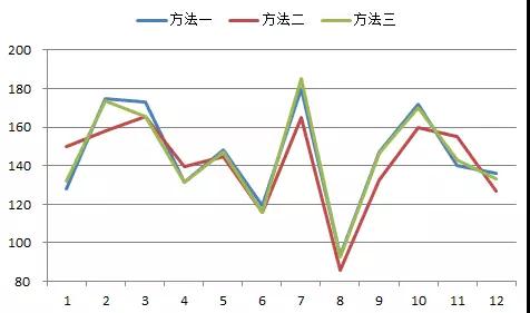 太陽能也有大年小年，如何更準確的估算發(fā)電量？