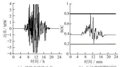 基于光伏電站場景下的梯次電池儲能經(jīng)濟(jì)性分析