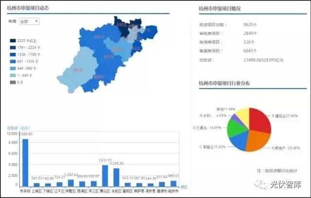 項目在線備案竟然不到5分鐘就輕松搞定！