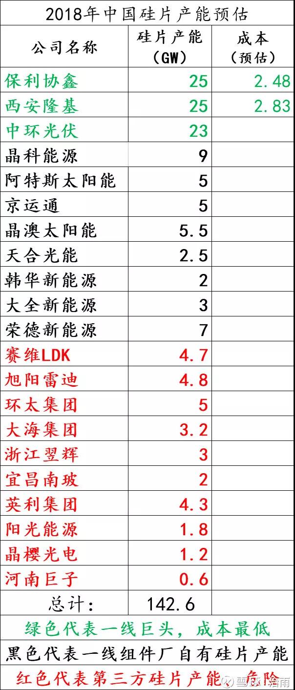 分布式補(bǔ)貼降至￥0.37/Kwh，開啟單晶硅PK多晶硅賽