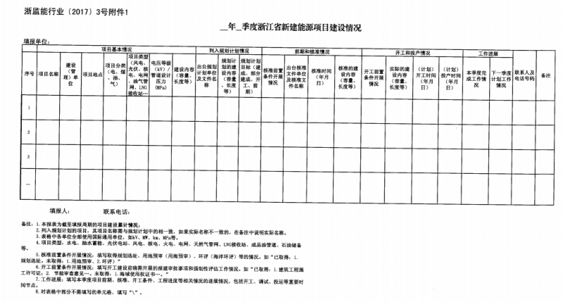 關(guān)于進(jìn)一步加強(qiáng)浙江省新建能源項(xiàng)目執(zhí)行規(guī)劃、計(jì)劃和政策情況監(jiān)管的通知