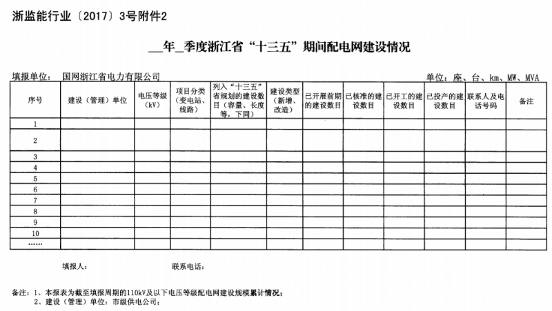 關(guān)于進(jìn)一步加強(qiáng)浙江省新建能源項(xiàng)目執(zhí)行規(guī)劃、計(jì)劃和政策情況監(jiān)管的通知