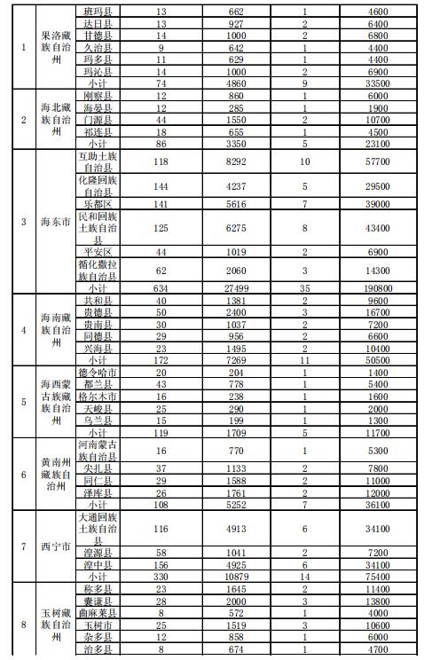 4.186GW、8689個(gè)村級(jí)扶貧電站 十三五第一批光伏扶貧指標(biāo)公布！