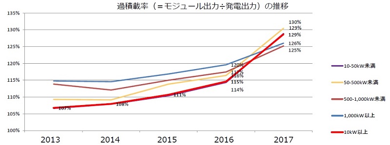 日本2018年度將下調(diào)太陽能發(fā)電收購價格