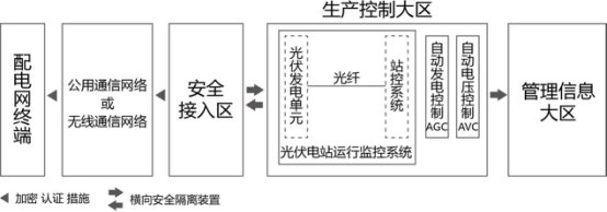 三個(gè)月，幾十萬次告警！大同電站警示：光伏電站慎用無線