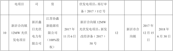 全部用于扶貧！江蘇徐州2017年102MW光伏指標(biāo)分配名單（表）