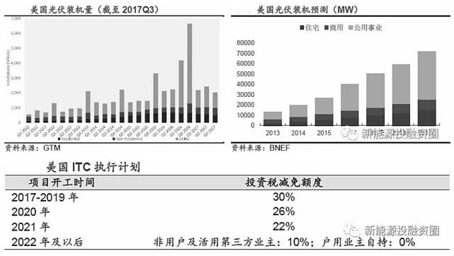 推薦！2018年全球光伏市場分析