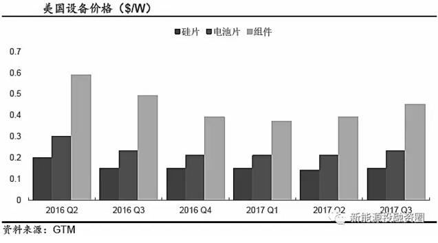 推薦！2018年全球光伏市場分析