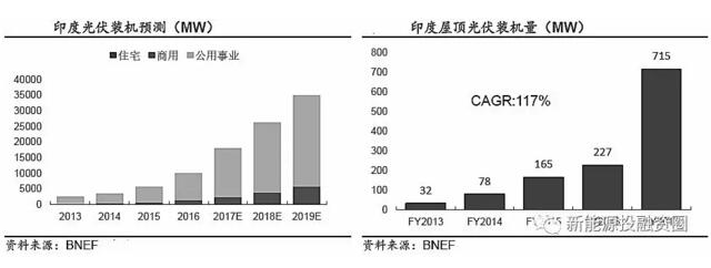 推薦！2018年全球光伏市場分析