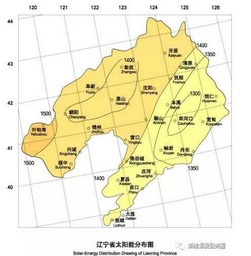 遼寧省各市光伏項目投資收益率分析