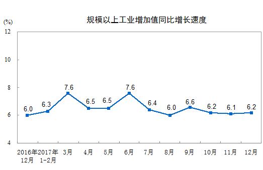 國(guó)家統(tǒng)計(jì)局：2017年12月太陽(yáng)能發(fā)電量同比增長(zhǎng)46.8%