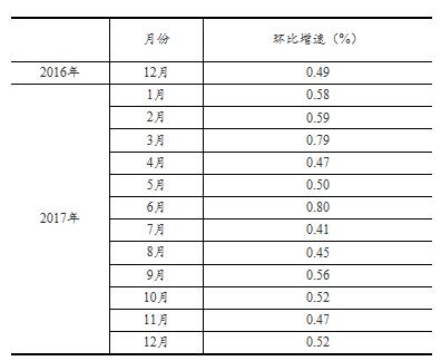 國(guó)家統(tǒng)計(jì)局：2017年12月太陽(yáng)能發(fā)電量同比增長(zhǎng)46.8%