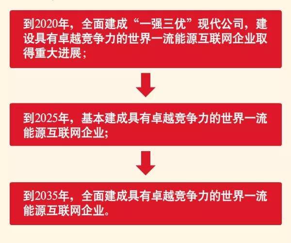 國家電網(wǎng)宣布暢通光伏扶貧接網(wǎng)綠色通道！