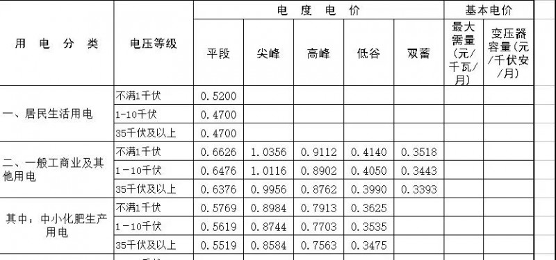 光伏補(bǔ)貼下降也沒影響這類政策“富地” 他們居然還能坐收高收益！