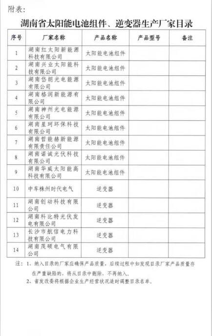 湖南分布式光伏省補(bǔ)0.2元/度,利好中車、茂碩、興業(yè)、紅太陽等企業(yè)(附湖南光伏企業(yè)名單)