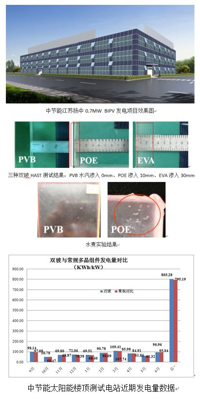 中節(jié)能太陽能發(fā)布2017年雙玻（光伏）組件成績單