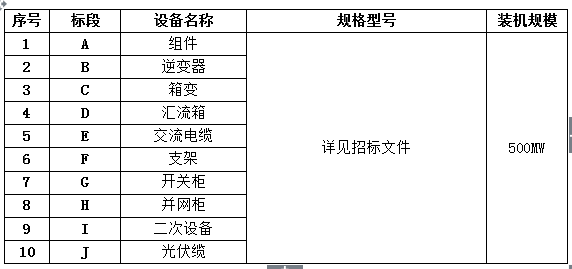 力諾電力2018年度500MW光伏項(xiàng)目設(shè)備材料采購入圍招標(biāo)公告