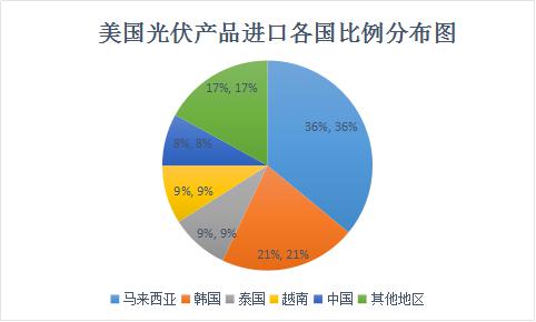 美國“201”能走多遠(yuǎn)？影響幾何？