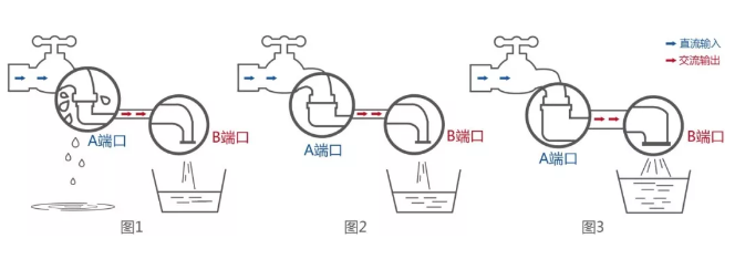 雙面逆變器：讓你家的雙面組件更好“消化”！