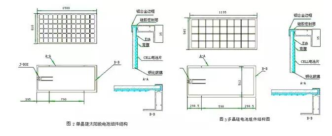 干貨|太陽能電池方陣選型要點及安裝維護