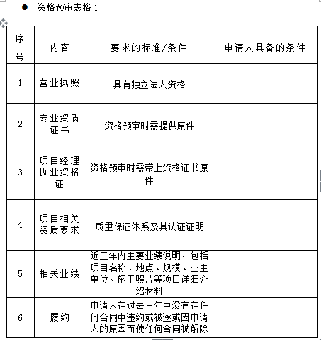 蘇州騰暉2018年度光伏扶貧電站工程施工框架招標(biāo)資格預(yù)審公告