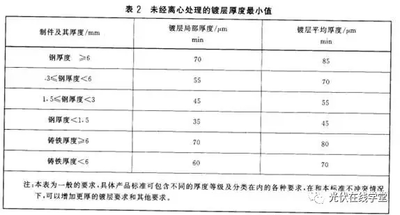 光伏支架鍍鋅層厚度需達(dá)多少才能滿足使用年限要求？