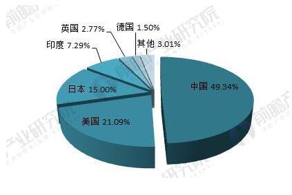 2018年光伏產(chǎn)業(yè)發(fā)展現(xiàn)狀分析 國內(nèi)光伏產(chǎn)業(yè)增長性強