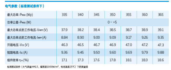 光伏領(lǐng)跑者電站典型設(shè)計(jì)方案