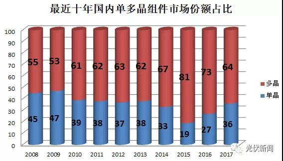 大部分光伏企業(yè)不是在找死就是在等死，拿什么來拯救你？