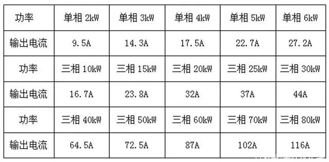 戶用光伏電纜的經(jīng)濟(jì)性選擇與敷設(shè)方式