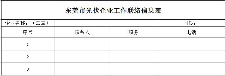 東莞開(kāi)展分布式光伏發(fā)電項(xiàng)目施工質(zhì)量自查自檢工作的通知