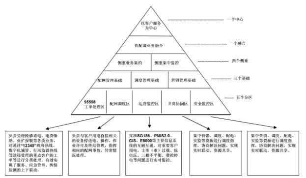 光伏扶貧存在的問題與對策