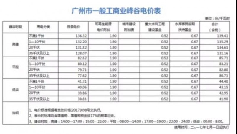 國內用戶側儲能項目投資收益分析